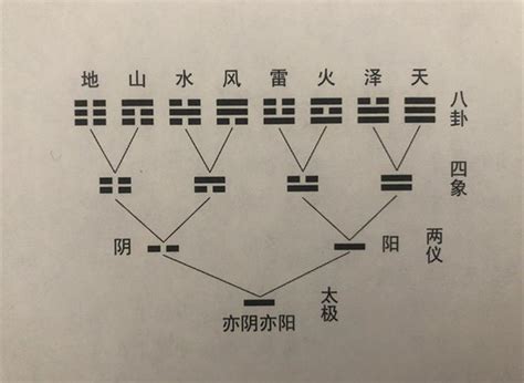 爻水|想知道爻水是什么？